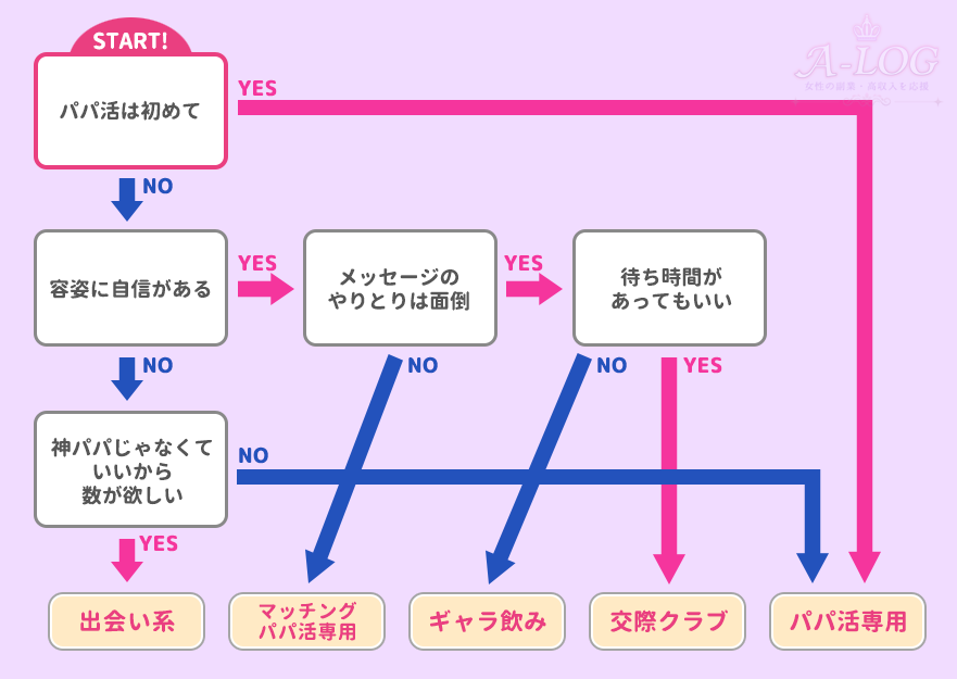 パパ活アプリ